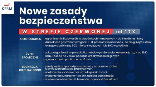 Kolejne obostrzenia i zakaz imprez